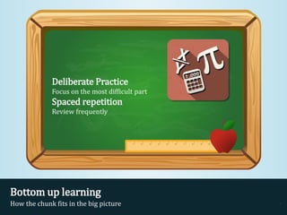 Deliberate Practice
Focus on the most difficult part
Spaced repetition
Review frequently
Bottom up learning
How the chunk fits in the big picture .
 