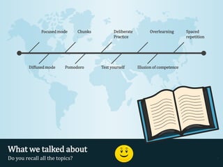What we talked about
Do you recall all the topics?
Focused mode Chunks
.
OverlearningDeliberate
Practice
Spaced
repetition
Diffused mode Pomodoro Test yourself Illusion of competence
.
 