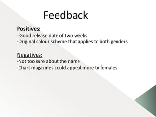 Feedback
Positives:
- Good release date of two weeks.
-Original colour scheme that applies to both genders

Negatives:
-Not too sure about the name
-Chart magazines could appeal more to females
 