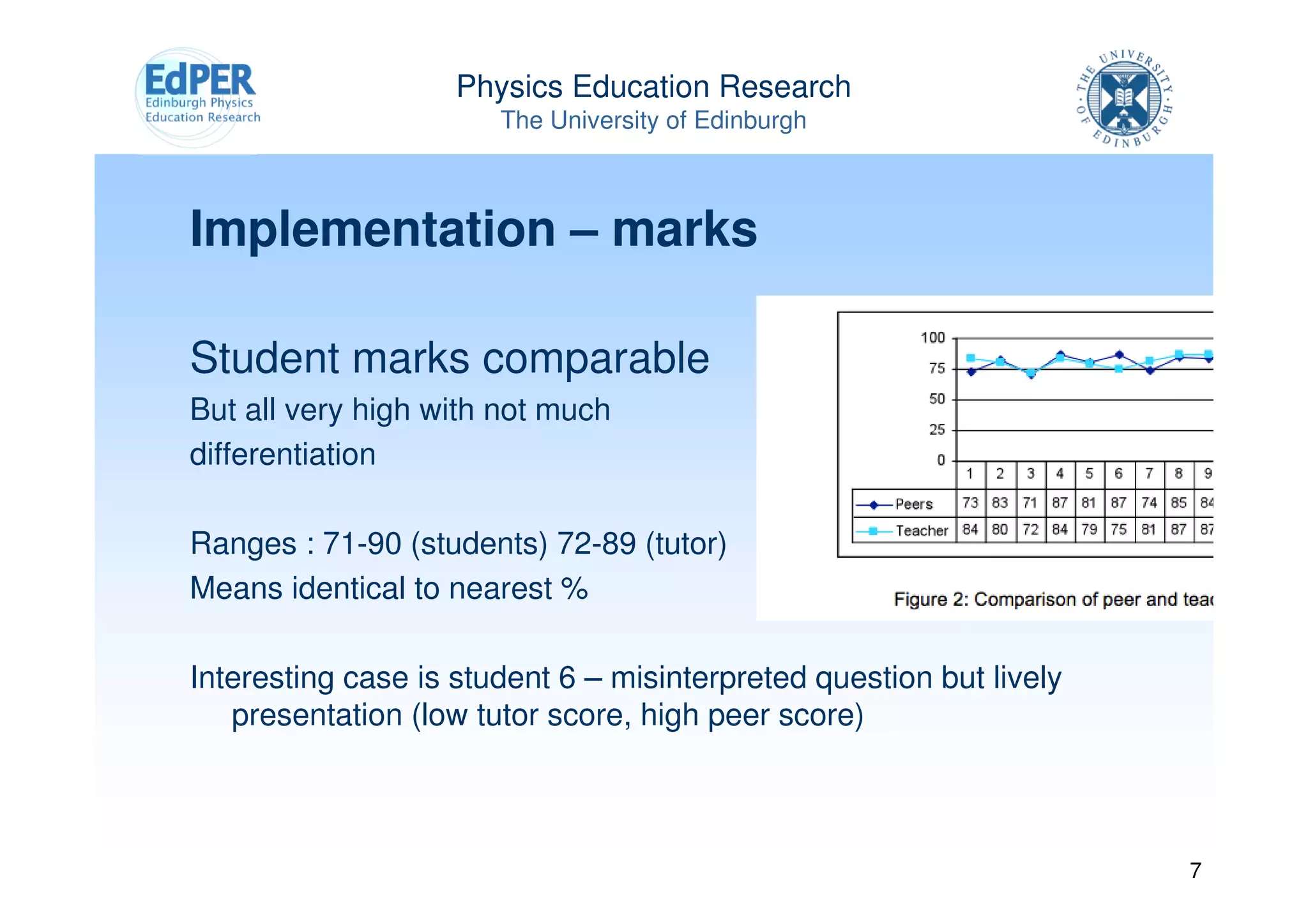Physics Education Research
                       The University of Edinburgh



Implementation – marks

Student marks comparable
But all very high with not much
differentiation

Ranges : 71-90 (students) 72-89 (tutor)
Means identical to nearest %

Interesting case is student 6 – misinterpreted question but lively
   presentation (low tutor score, high peer score)



                                                                     7
 