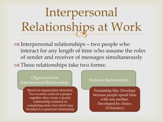 
 Interpersonal relationships – two people who
interact for any length of time who assume the roles
of sender and receiv...