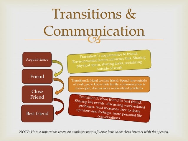 types of coworkers