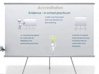 1. A coaching log signed
by a principal (or
delegate) and
participating teachers.
2. A brief coaching report
from one teacher you
are coaching.
3. A record of a lesson
improvement process
including notes re
observation and
feedback.
Accreditation
Evidence – in school practicum
 