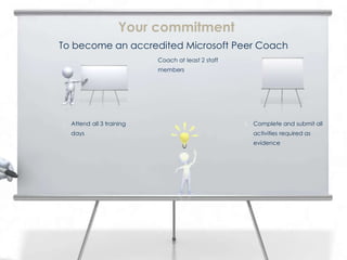 1. Attend all 3 training
days
2. Coach at least 2 staff
members
3. Complete and submit all
activities required as
evidence
Your commitment
To become an accredited Microsoft Peer Coach
 