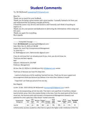 Student Comments
To: Mr McDonnell aunaspring2019@gmail.com
Dear Sir,
Thank you so much for your feedback.
Thank you for being a great mentor and a great teacher. I actually learned a lot from you
and understood the accounting concepts perfectly.
I found the course very diverse and inclusive and I honestly can't think of anything to
improve it.
Thank you for your passion and dedication to delivering the informations while using real
life cases.
Thank you again for everything.
Best regards.
---------- Forwarded message ---------
From: Mr McDonnell <aunaspring2019@gmail.com>
Date: Mon, Dec 23, 2019 at 3:58 AM
Subject: Re: Jinen Frijji: Entrepreneurial Management
To: jinen friji < >
Cc: DEAN @gmail.com>, Administrator @gmail.com>
If you do not know that I am already proud of you, Jinen, you do not know me.
Thank you and best regards,
Ned.
Edward J. McDonnell III, CFA PMP
Professor, Management
On Sun, Dec 22, 2019 at 11:38 AM jinen friji <XYZ@gmail.com> wrote:
Thank you sir because you have this deep look .
I wanna to thank you a lot for anything I learned from you. Thank you for your support and
encouragement thank you because you believe in me more than I believe in myself.
I hope that I can make you proud of me one day.
Best Regards
Le dim. 22 déc. 2019 à 09:56, Mr McDonnell <aunaspring2019@gmail.com> a écrit :
Jinen can be exasperating, yet she has style. That style is not superficial; it manifests a deeper
level of artistic sense. She is the creative thinker in the class, from the stand-point of the fine or
visual arts. Her business pitch and concept in Entrepreneurial Management showed a real
potential for Jinen capturing a ‘Blue Ocean’ market some day.
Unfortunately, business academics often fails to capture the higher-order intellection of the fine
 