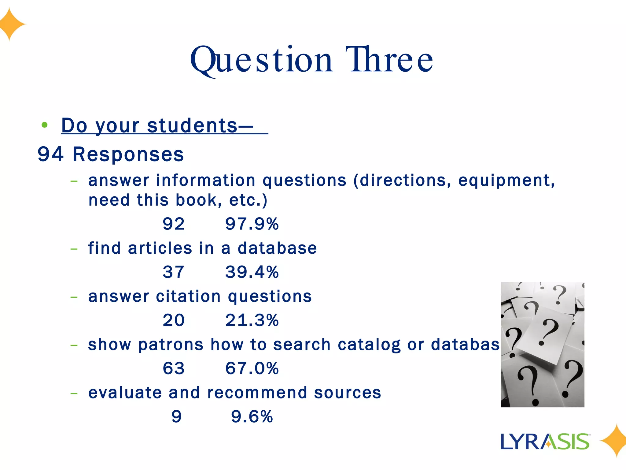 Question Three Do your students—  94 Responses answer information questions (directions, equipment, need this book, etc.) 92 97.9% find articles in a database 37 39.4% answer citation questions 20 21.3% show patrons how to search catalog or database 63 67.0% evaluate and recommend sources     9  9.6% 