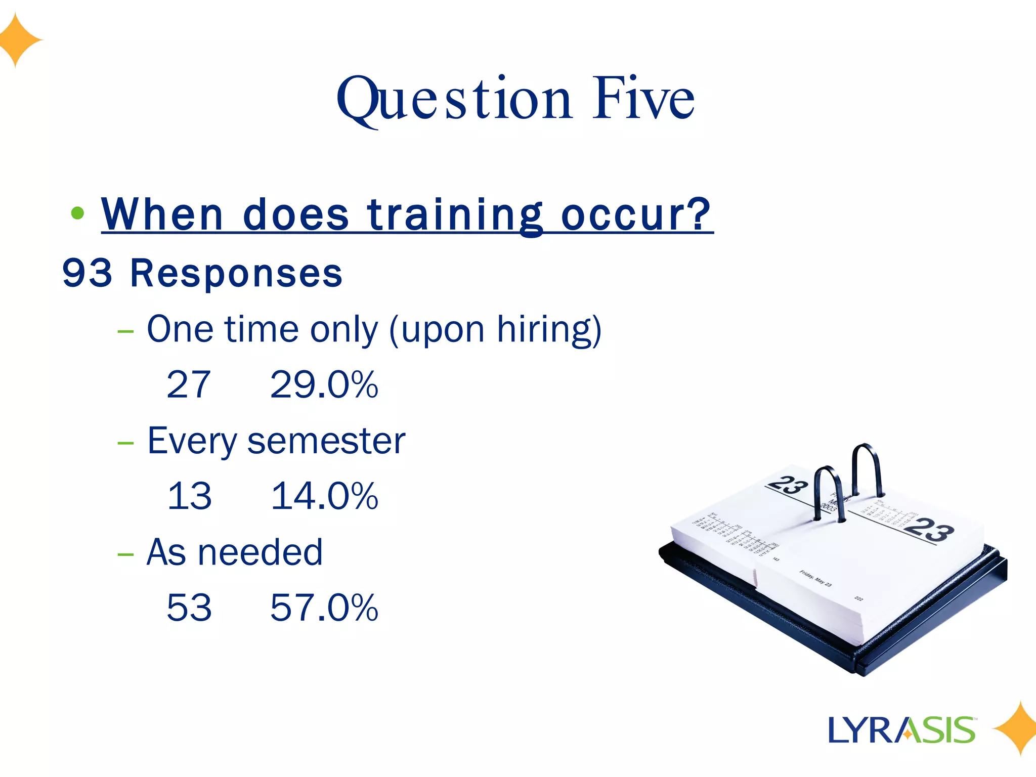 Question Five When does training occur? 93 Responses One time only (upon hiring) 27 29.0% Every semester 13 14.0% As needed 53 57.0% 