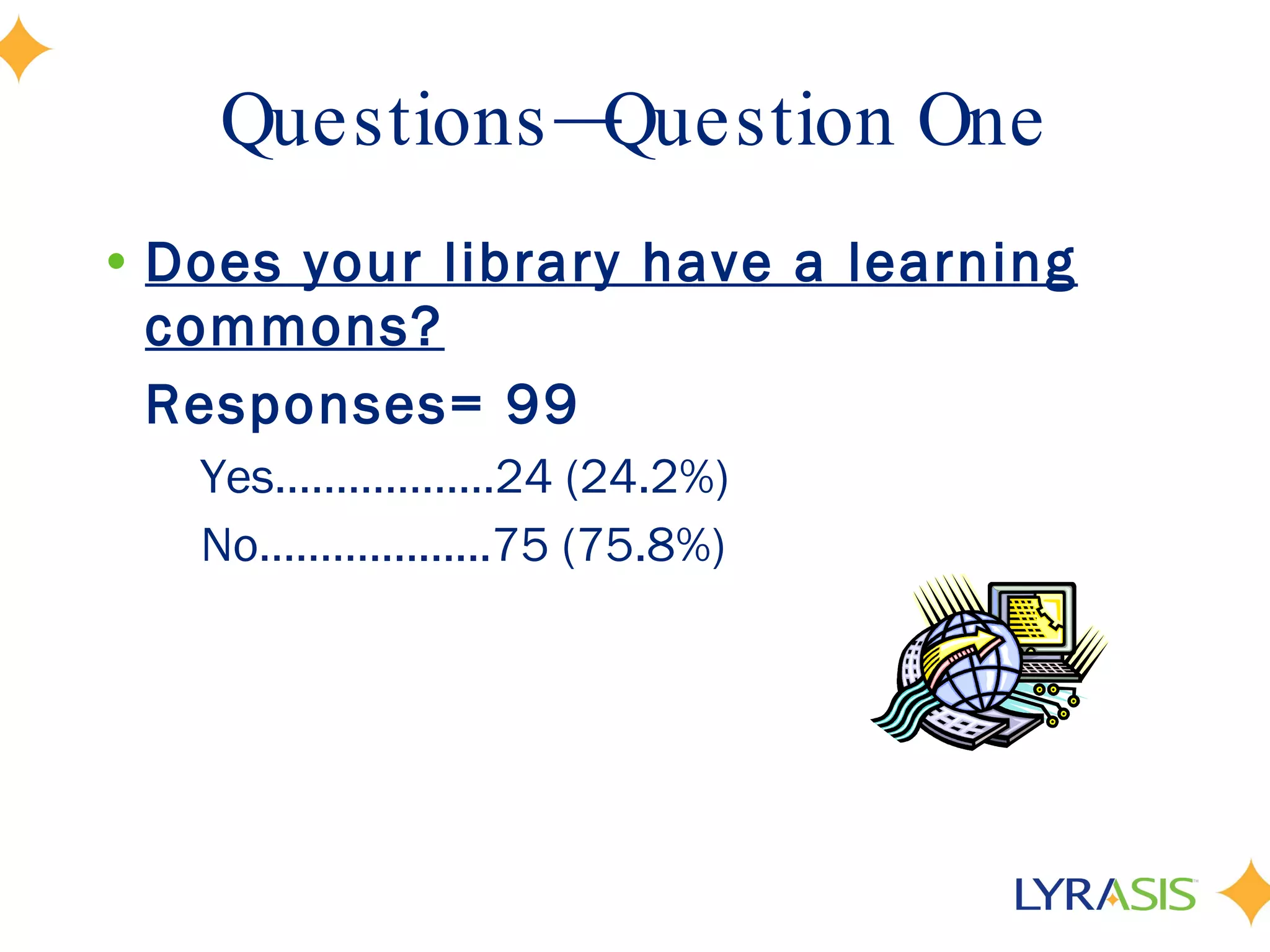 Questions—Question One Does your library have a learning commons? Responses= 99 Yes………………24 (24.2%) No………..........75 (75.8%) 