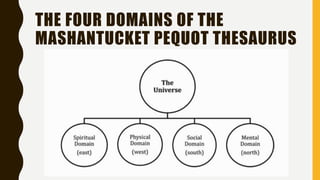 THE FOUR DOMAINS OF THE
MASHANTUCKET PEQUOT THESAURUS
 