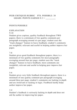 PEER CRITIQUES RUBRIC PTS. POSSIBLE: 30
GRADE: POINTS EARNED X 3 = _________
POINTS POSSIBLE
EXPLANATION
9-10
Student gives copious, quality feedback throughout TWO
papers; there is a minimum of two quality comments per
paragraph averaging around six per page; student uses the
“track changes” feature to leave feedback; student’s comments
are insightful, relevant and useful in helping author improve her
paper.
7-8
Student gives good feedback throughout papers; there is a
minimum of two quality comments for most paragraphs
averaging around four per page; student uses the “track
changes” feature to leave feedback; most comments are
insightful, relevant and useful in helping peer improve her
paper.
5-6
Student gives very little feedback throughout papers; there is a
minimum of one quality comment per paragraph averaging
around three per page; student’s comments are lacking in depth
and are irrelevant or lacking in logic. Feedback hardly helps
author improve her paper.
3-4
Student’s feedback is seriously lacking in depth and does not
aid the author in improving her paper.
 