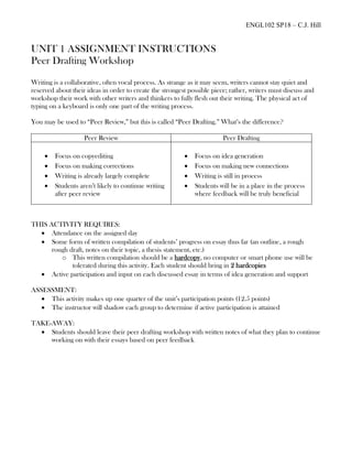 ENGL102 SP18 – C.J. Hill
UNIT 1 ASSIGNMENT INSTRUCTIONS
Peer Drafting Workshop
Writing is a collaborative, often vocal process. As strange as it may seem, writers cannot stay quiet and
reserved about their ideas in order to create the strongest possible piece; rather, writers must discuss and
workshop their work with other writers and thinkers to fully flesh out their writing. The physical act of
typing on a keyboard is only one part of the writing process.
You may be used to “Peer Review,” but this is called “Peer Drafting.” What’s the difference?
Peer Review Peer Drafting
• Focus on copyediting
• Focus on making corrections
• Writing is already largely complete
• Students aren’t likely to continue writing
after peer review
• Focus on idea generation
• Focus on making new connections
• Writing is still in process
• Students will be in a place in the process
where feedback will be truly beneficial
THIS ACTIVITY REQUIRES:
• Attendance on the assigned day
• Some form of written compilation of students’ progress on essay thus far (an outline, a rough
rough draft, notes on their topic, a thesis statement, etc.)
o This written compilation should be a hardcopy, no computer or smart phone use will be
tolerated during this activity. Each student should bring in 2 hardcopies
• Active participation and input on each discussed essay in terms of idea generation and support
ASSESSMENT:
• This activity makes up one quarter of the unit’s participation points (12.5 points)
• The instructor will shadow each group to determine if active participation is attained
TAKE-AWAY:
• Students should leave their peer drafting workshop with written notes of what they plan to continue
working on with their essays based on peer feedback
 