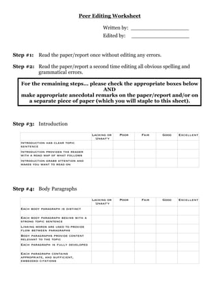 Peer Editing Worksheet

                                            Written by: __________________
                                            Edited by:     __________________


Step #1:    Read the paper/report once without editing any errors.

Step #2: Read the paper/report a second time editing all obvious spelling and
         grammatical errors.

   For the remaining steps... please check the appropriate boxes below
                                   AND
   make appropriate anecdotal remarks on the paper/report and/or on
      a separate piece of paper (which you will staple to this sheet).



Step #3: Introduction

                                       Lacking or   Poor      Fair   Good   Excellent
                                         Unsat'y
   Introduction has clear topic
   sentence
   Introduction provides the reader
   with a road map of what follows
   Introduction grabs attention and
   makes you want to read on




Step #4: Body Paragraphs

                                       Lacking or   Poor      Fair   Good   Excellent
                                         Unsat'y
   Each body paragraph is distinct

   Each body paragraph begins with a
   strong topic sentence
   Linking words are used to provide
   flow between paragraphs
   Body paragraphs provide content
   relevant to the topic
   Each paragraph is fully developed

   Each paragraph contains
   appropriate, and sufficient,
   embedded citations
 