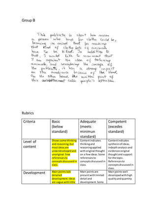 Group B
Rubrics
Criteria Basic
(below
standard)
Adequate
(meets
minimun
standard)
Competent
(excedes
standard)
Level of
content
Showssome thinking
and reasoning,but
mostideasare
underdevelopedand
unoriginal. Few
referencesto
conceptsdiscussedin
class.
Contentindicates
thinkingand
reasoningapplied
withoriginal thought
on a few ideas. Some
referencesto
conceptsdiscussed in
class.
Contentindicates
synthesisof ideas,
indepthanalysisand
evidencesoriginal
thoughtand support
for the topic.
Referencesto
conceptsdiscussedin
class.
Development Main pointslack
detailed
development.Ideas
are vague withlittle
Main pointsare
presentwithlimited
detail and
development.Some
Main pointswell
developedwithhigh
qualityandquantity
 
