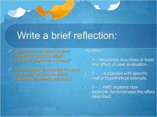 Write a brief reflection: 
How have you seen the peer 
evaluation process affect 
students’ academic success? 
Or how might you expect the peer 
evaluation process to affect 
students’ academic success? 
RUBRIC 
1 – Response describes at least 
one affect of peer evaluation. 
2 – …supported with specific 
real or hypothetical example. 
3 - …AND explains how 
example demonstrates the affect 
described. 
 