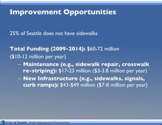 Improvement   Opportunities 25% of Seattle does not have sidewalks Total Funding (2009-2014):  $60-72 million  ($10-12 million per year)  Maintenance (e.g., sidewalk repair, crosswalk re-striping):  $17-23 million ($3-3.8 million per year)  New Infrastructure (e.g., sidewalks, signals, curb ramps):  $43-$49 million ($7-8 million per year) 