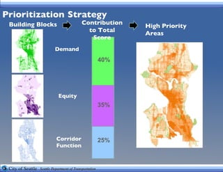 Prioritization   Strategy Transportation This map shows the combination of the highest  pedestrian demand areas, locations with specific socioeconomic characteristics, and the weighted values for each street type. Demand Equity Building Blocks Contribution to Total Score High Priority Areas 25% 35% 40% Corridor Function 