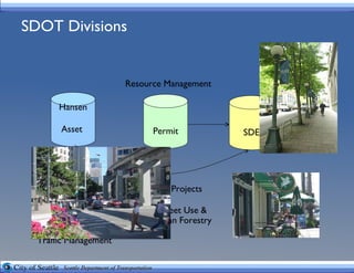 SDOT Divisions Hansen Asset  Mgmnt SDE Street Maintenance Traffic Management Major Projects Policy and Planning Resource Management Permit Capitol Projects & Roadway Structures Street Use & Urban Forestry 