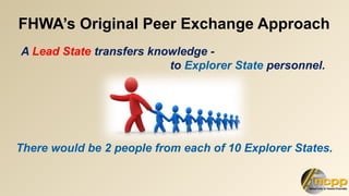 Peer Exchange Finfgdfgfdgfdgdings (2019).pptx