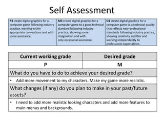 Self Assessment
Current working grade Desired grade
P M
What do you have to do to achieve your desired grade?
• Add more movement to my characters. Make my game more realistic.
What changes (if any) do you plan to make in your past/future
assets?
• I need to add more realistic looking characters and add more features to
main menus and backgrounds.
P3 create digital graphics for a
computer game following industry
practice, working within
appropriate conventions and with
some assistance.
M3 create digital graphics for a
computer game to a good technical
standard following industry
practice, showing some
imagination and with
only occasional assistance.
D3 create digital graphics for a
computer game to a technical quality
that reflects near-professional
standards following industry practice,
showing creativity and flair and
working independently to
professional expectations.
 