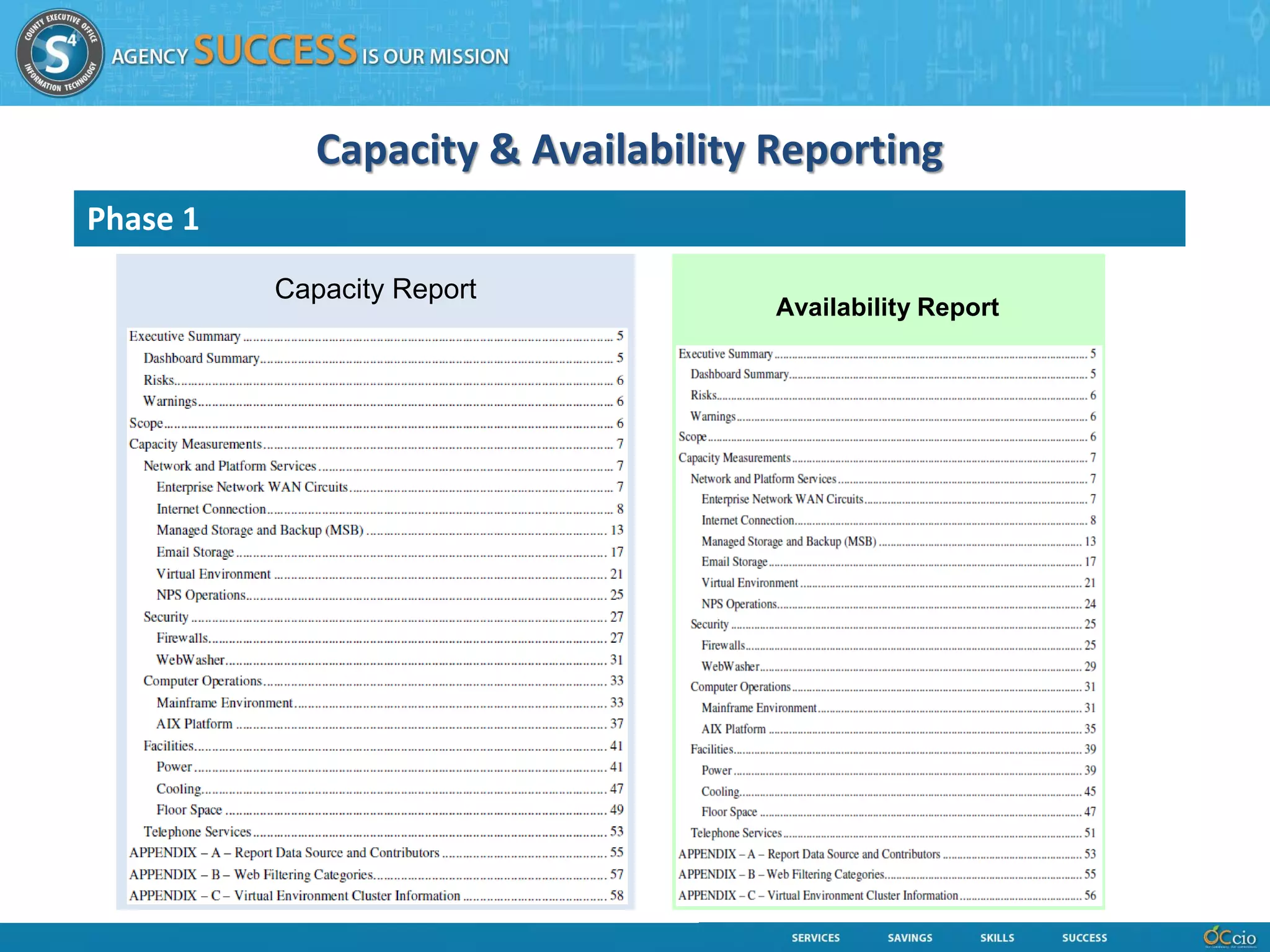 Capacity & Availability Reporting
Phase 1
                                Capacity Report
                                   Capacity Report                                                                                                      Availability Report
          Table of Contents
          Executive Summary............................................................................................................ 4
          Dashboard Summary........................................................................................................... 4
          Risks.................................................................................................................................... 4
          Warnings ............................................................................................................................. 4
          Scope................................................................................................................................... 5
          Capacity Measurements ...................................................................................................... 5
             Network .......................................................................................................................... 5
                 County Wide Area Network ....................................................................................... 5
                 Time Warner Internet.................................................................................................. 6
             Security ........................................................................................................................... 7
             Storage ............................................................................................................................ 8
                 Tier-1........................................................................................................................... 8
                 Tier-2........................................................................................................................... 8
             E-Mail ........................................................................................................................... 10
             Virtual Environment ..................................................................................................... 13
                 Analysis Additional Capacity ................................................................................... 14
                 Conclusion ................................................................................................................ 14
                 Recommendation ...................................................................................................... 14
             Power5 Systems............................................................................................................ 15
             Mainframe..................................................................................................................... 18
             Power ............................................................................................................................ 19
             Data Center Space......................................................................................................... 22
                 Floor Space ............................................................................................................... 22
                 Office Space.............................................................................................................. 24
             Telephone Services ....................................................................................................... 25
          APPENDIX – A – Report Data Source and Contributors ................................................ 26
          APPENDIX – B – Virtual Environment Cluster Information .......................................... 27
 
