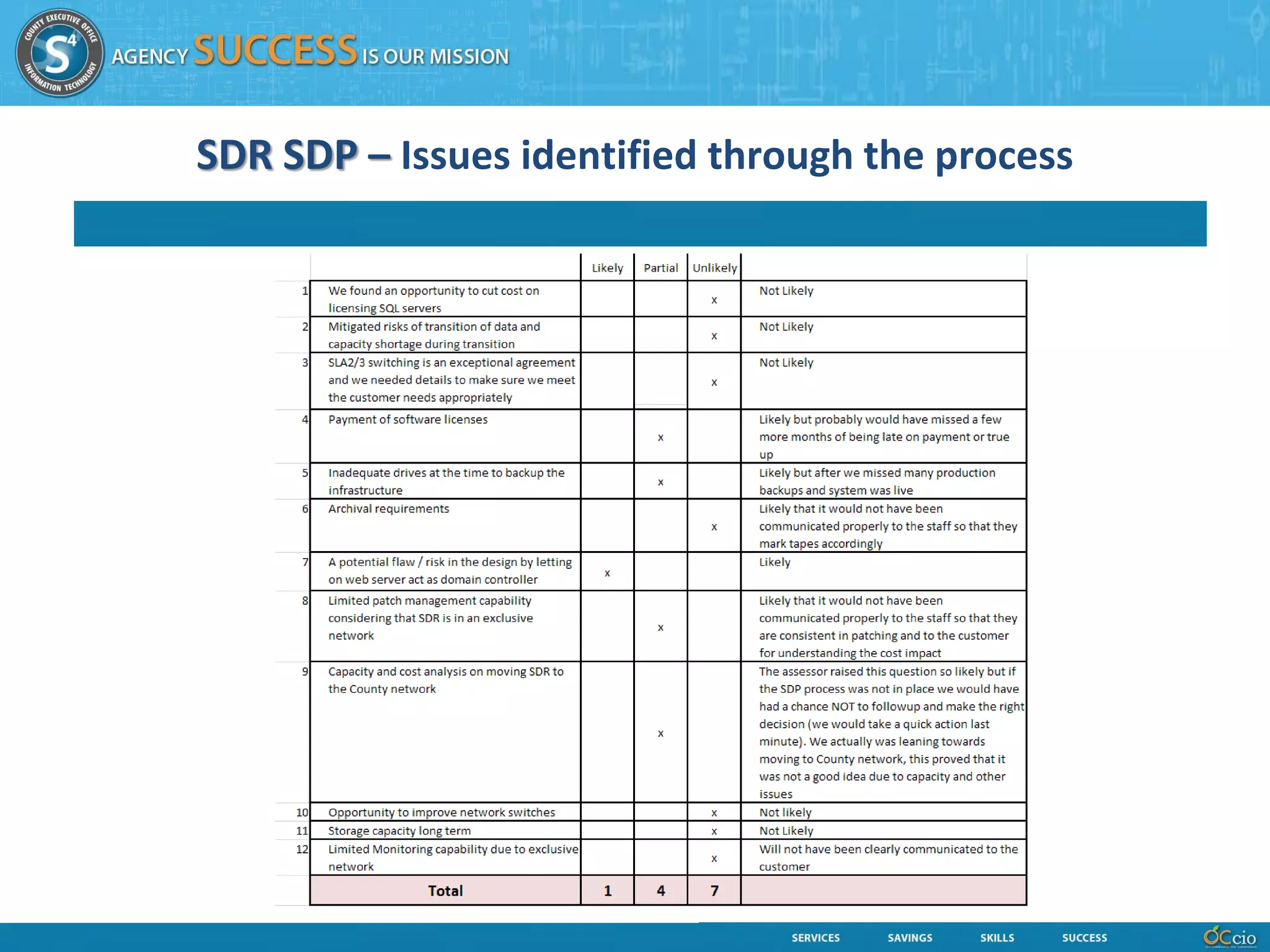SDR SDP – Issues identified through the process
 
