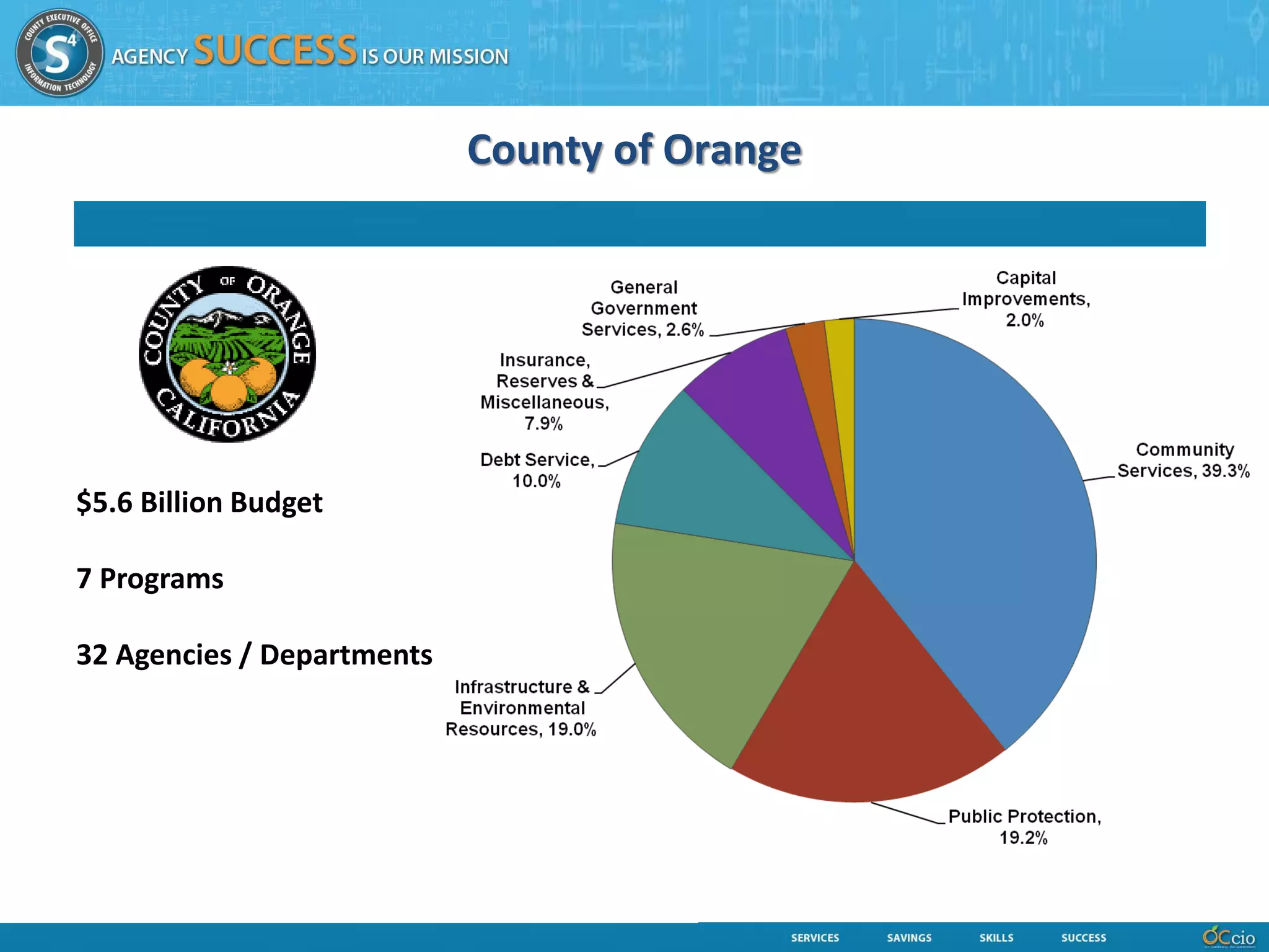 County of Orange




$5.6 Billion Budget

7 Programs

32 Agencies / Departments
 