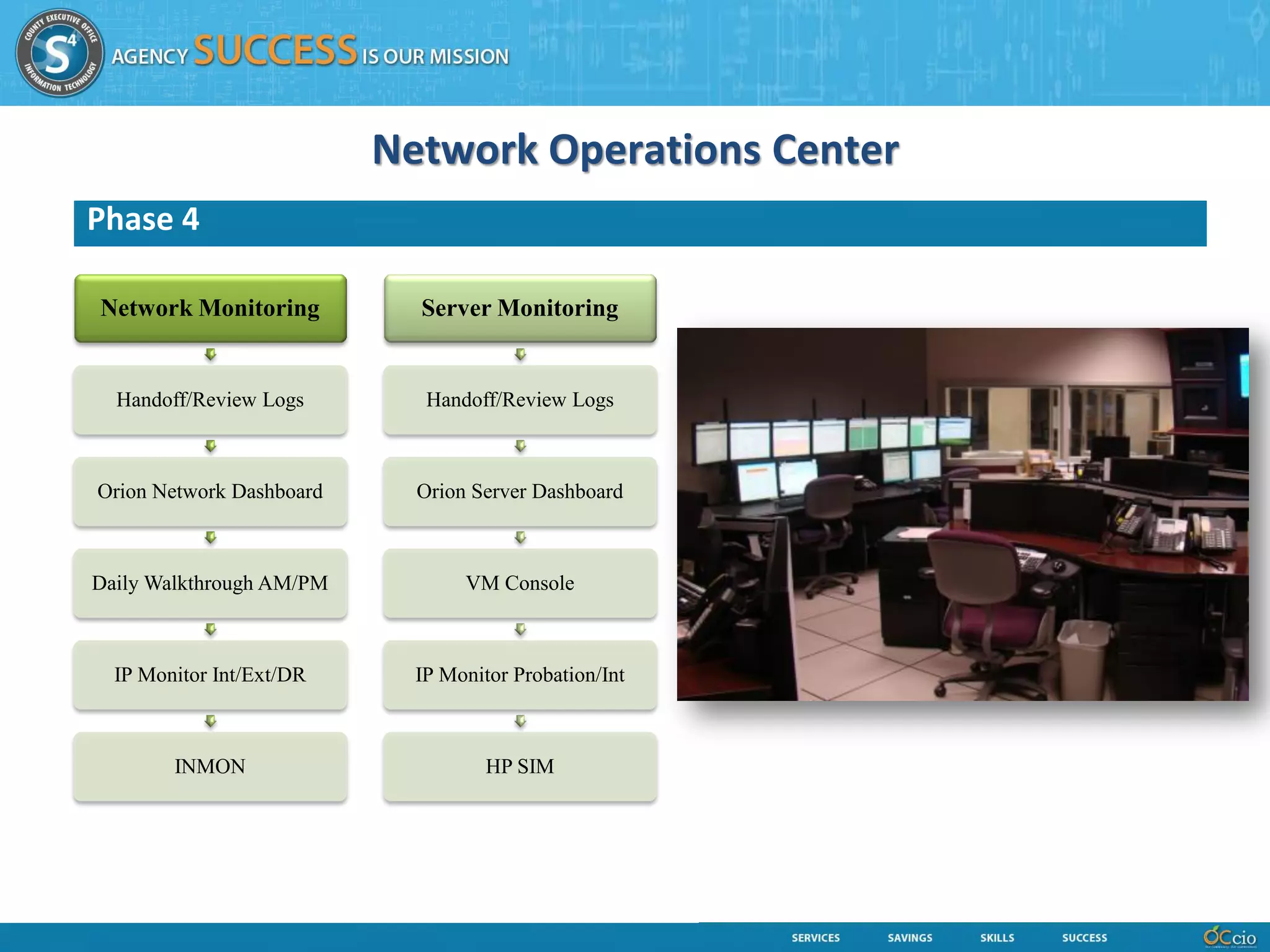 Network Operations Center
Phase 4

Network Monitoring          Server Monitoring


  Handoff/Review Logs        Handoff/Review Logs



Orion Network Dashboard     Orion Server Dashboard



Daily Walkthrough AM/PM          VM Console



  IP Monitor Int/Ext/DR     IP Monitor Probation/Int



        INMON                       HP SIM
 