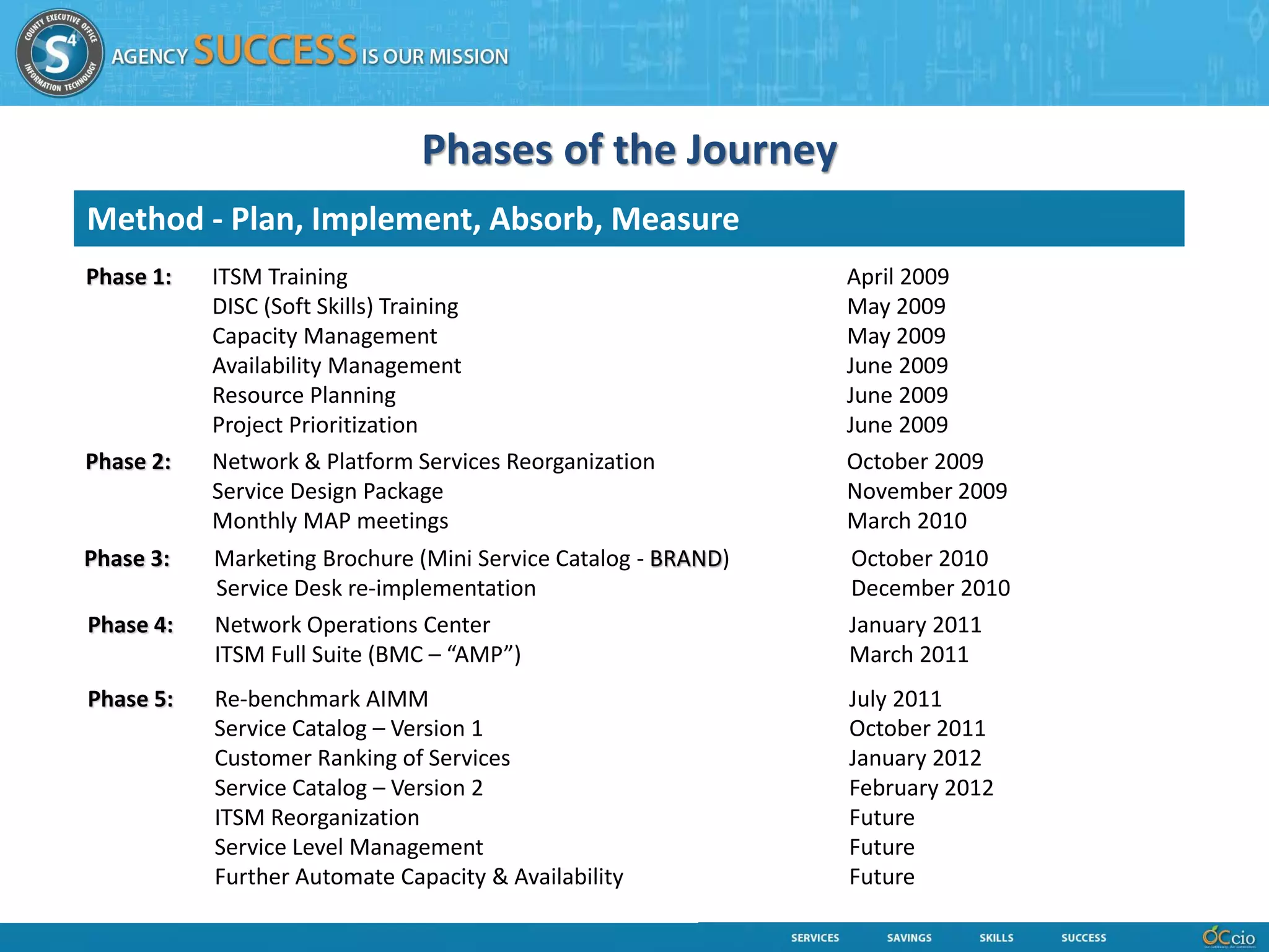 Phases of the Journey
Method - Plan, Implement, Absorb, Measure
Phase 1:   ITSM Training                                       April 2009
           DISC (Soft Skills) Training                         May 2009
           Capacity Management                                 May 2009
           Availability Management                             June 2009
           Resource Planning                                   June 2009
           Project Prioritization                              June 2009
Phase 2:   Network & Platform Services Reorganization          October 2009
           Service Design Package                              November 2009
           Monthly MAP meetings                                March 2010
Phase 3:   Marketing Brochure (Mini Service Catalog - BRAND)   October 2010
           Service Desk re-implementation                      December 2010
Phase 4:   Network Operations Center                           January 2011
           ITSM Full Suite (BMC – “AMP”)                       March 2011
Phase 5:   Re-benchmark AIMM                                   July 2011
           Service Catalog – Version 1                         October 2011
           Customer Ranking of Services                        January 2012
           Service Catalog – Version 2                         February 2012
           ITSM Reorganization                                 Future
           Service Level Management                            Future
           Further Automate Capacity & Availability            Future
 