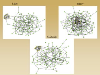 Light Heavy
Moderate
 