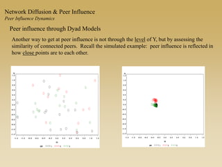 Peer influence through Dyad Models
Another way to get at peer influence is not through the level of Y, but by assessing the
similarity of connected peers. Recall the simulated example: peer influence is reflected in
how close points are to each other.
Network Diffusion & Peer Influence
Peer Influence Dynamics
 