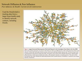 Used the friend/relative
tracking data from a
larger heart-health study
to identify network
contacts, including
friends.
Network Diffusion & Peer Influence
Peer Influence & Health: Current Lit & Controversies
 