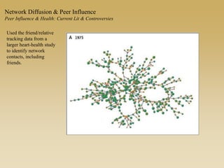 Used the friend/relative
tracking data from a
larger heart-health study
to identify network
contacts, including
friends.
Network Diffusion & Peer Influence
Peer Influence & Health: Current Lit & Controversies
 