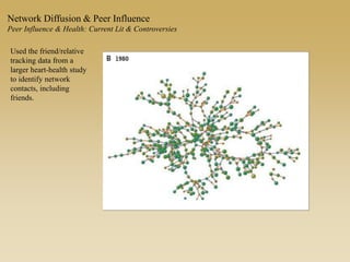 Used the friend/relative
tracking data from a
larger heart-health study
to identify network
contacts, including
friends.
Network Diffusion & Peer Influence
Peer Influence & Health: Current Lit & Controversies
 