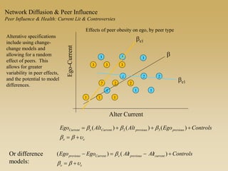 Alterative specifications
include using change-
change models and
allowing for a random
effect of peers. This
allows for greater
variability in peer effects,
and the potential to model
differences.
ee
currentpreviouseCurrentprevious ControlstAltAlEgoEgo
bb
b

 )()(
1
Ego-Current
Alter Current
1 1
2 2 2
3 3 3
1 1 1
2 2 2
3 3 3
b
be1
be1
Effects of peer obesity on ego, by peer type
Network Diffusion & Peer Influence
Peer Influence & Health: Current Lit & Controversies
ee
previouspreviousCurrenteCurrent ControlsEgoAltAltEgo
bb
bbb

 )()()( 32
Or difference
models:
 