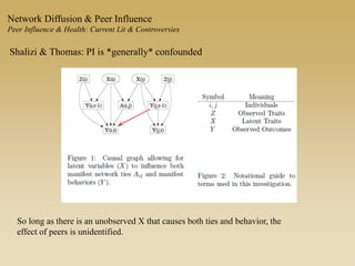 Network Diffusion & Peer Influence
Peer Influence & Health: Current Lit & Controversies
Shalizi & Thomas: PI is *generally* confounded
So long as there is an unobserved X that causes both ties and behavior, the
effect of peers is unidentified.
 