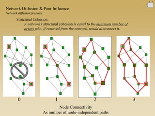 0 1 2 3
Node Connectivity
As number of node-independent paths
C
P
X Y
Structural Cohesion:
A network’s structural cohesion is equal to the minimum number of
actors who, if removed from the network, would disconnect it.
Network Diffusion & Peer Influence
Network diffusion features
 