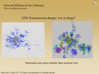 STD Transmission danger: sex or drugs?
Structural core more realistic than nominal core
C
P
X Y
Data from “Project 90,” of a high-risk population in Colorado Springs
Network Diffusion & Peer Influence
Network diffusion features
 