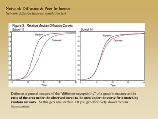 Define as a general measure of the “diffusion susceptibility” of a graph’s structure as the
ratio of the area under the observed curve to the area under the curve for a matching
random network. As this gets smaller than 1.0, you get effectively slower median
transmission.
Network Diffusion & Peer Influence
Network diffusion features: simulation test
 