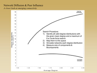 Search Procedure:
1) Identify all valid degree distributions with
the given mean degree and a maximum of
6 w. brute force search.
2) Map them to this space
3) Simulate networks each degree distribution
4) Measure size of components &
Bicomponents
Network Diffusion & Peer Influence
A closer look at emerging connectivity
 