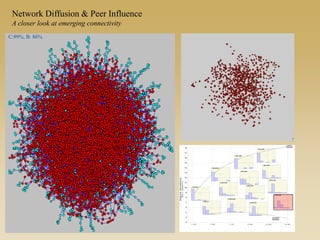 Based on work supported by R21-HD072810 (NICHD, Moody PI), R01 HD068523-01 (NICHD, Moody PI), R01 DA012831-05 (NIDA Morris, Martina PI),
C:99%, B: 86%
Network Diffusion & Peer Influence
A closer look at emerging connectivity
 