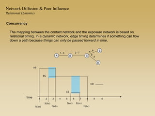 A B C
D
time 1 2 3 4 5 6 7 8 9 10
AB
BC
CE
E
CD
2 - 71 - 3
S(ab) E(ab)
S(bc)
E(bc)
S(ce) E(ce)
The mapping between the contact network and the exposure network is based on
relational timing. In a dynamic network, edge timing determines if something can flow
down a path because things can only be passed forward in time.
Concurrency
Network Diffusion & Peer Influence
Relational Dynamics
 