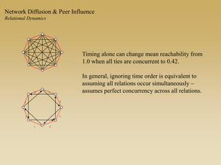 1
2
1
1
2
1
2
2
Timing alone can change mean reachability from
1.0 when all ties are concurrent to 0.42.
In general, ignoring time order is equivalent to
assuming all relations occur simultaneously –
assumes perfect concurrency across all relations.
Network Diffusion & Peer Influence
Relational Dynamics
 