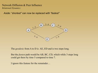 A
B C
D
3 - 4
E
The geodesic from A to D is AE, ED and is two steps long.
But the fastest path would be AB, BC, CD, which while 3 steps long
could get there by time 5 compared to time 7.
I ignore this feature for the remainder…
Aside: “shortest” can now be replaced with “fastest”
Network Diffusion & Peer Influence
Relational Dynamics
 