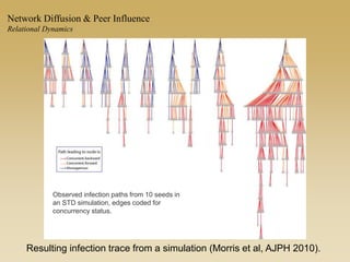 Resulting infection trace from a simulation (Morris et al, AJPH 2010).
Network Diffusion & Peer Influence
Relational Dynamics
Observed infection paths from 10 seeds in
an STD simulation, edges coded for
concurrency status.
 