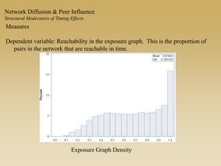 Measures
Dependent variable: Reachability in the exposure graph. This is the proportion of
pairs in the network that are reachable in time.
Exposure Graph Density
Network Diffusion & Peer Influence
Structural Moderators of Timing Effects
 