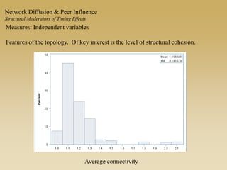 Measures: Independent variables
Features of the topology. Of key interest is the level of structural cohesion.
Average connectivity
Network Diffusion & Peer Influence
Structural Moderators of Timing Effects
 