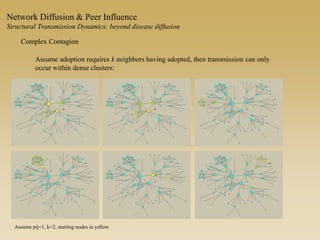 Network Diffusion & Peer Influence
Structural Transmission Dynamics: beyond disease diffusion
Complex Contagion
Assume adoption requires k neighbors having adopted, then transmission can only
occur within dense clusters:
Assume pij=1, k=2, starting nodes in yellow
 