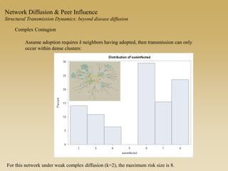 Network Diffusion & Peer Influence
Structural Transmission Dynamics: beyond disease diffusion
Complex Contagion
Assume adoption requires k neighbors having adopted, then transmission can only
occur within dense clusters:
For this network under weak complex diffusion (k=2), the maximum risk size is 8.
 