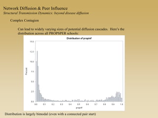 Network Diffusion & Peer Influence
Structural Transmission Dynamics: beyond disease diffusion
Complex Contagion
Can lead to widely varying sizes of potential diffusion cascades. Here’s the
distribution across all PROPSPER schools:
Distribution is largely bimodal (even with a connected pair start)
 