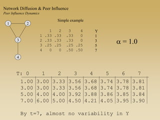 1 2
3
4
1 2 3 4
1 .33 .33 .33 0
2 .33 .33 .33 0
3 .25 .25 .25 .25
4 0 0 .50 .50
Y
1
3
5
7
a = 1.0
1.00 3.00 3.33 3.56 3.68 3.74 3.78 3.81
3.00 3.00 3.33 3.56 3.68 3.74 3.78 3.81
5.00 4.00 4.00 3.92 3.88 3.86 3.85 3.84
7.00 6.00 5.00 4.50 4.21 4.05 3.95 3.90
By t=7, almost no variability in Y
T: 0 1 2 3 4 5 6 7
Simple example
Network Diffusion & Peer Influence
Peer Influence Dynamics
 